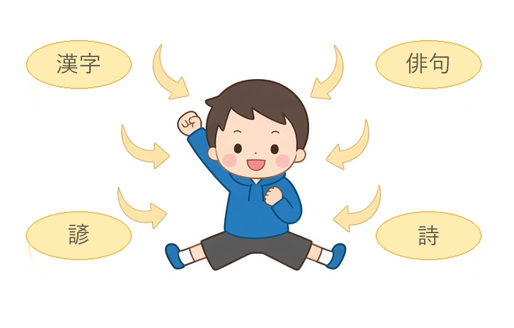 漢字・俳句・諺・詩に遊びながら触れるようす